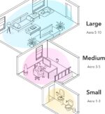 Aera Home Fragrance Electric Diffuser - Smart Home App Controlled