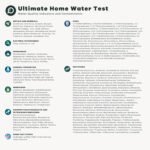 Tap Score Ultimate Home Water Test Kit for Drinking Water