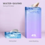 COMFEE' Portable Countertop Dishwasher for Dorm,RV& Apartment