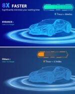 EVDANCE Charger Portable Electric Vehicle Charging with 25 ft Charging Cable EV Chargers