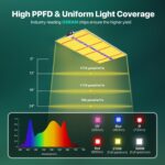?SAYHON Dimmable Full Spectrum LED Growing Lights with UV&IR