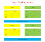 KING CHAO FOO 36" Aluminum Truck Bed Tool Box,Diamond Plate ToolBox