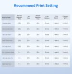 Photon Mono 2,Resin 3D Printer with 6.6'' 4K + LCD Monochrome Screen,Upgraded Matrix with High-Precision Printing,Enlarge Print volume 6.49'' x 5.62'' x 3.5''