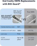 Nuwave Whole House Smart Air Purifiers,with 5 Stage Tower Structure Air Filte