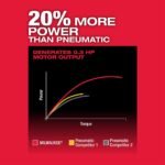 Milwaukee M12 FUEL 12Volt LithiumIon Brushless Cordless 14 in Right Angle Die Grinder Kit w 2 20Ah Batteries