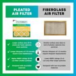 Filterbuy 20x25x5 Air Filter MERV 11 Allergen Defense (4-Pack)