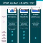 BoneFoam Knee Buddy Extender and Elevation Pillow